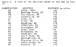 List of weather radio stations